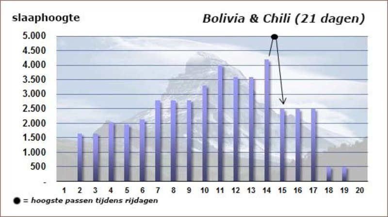 Uyunu, rondreis Bolivia en Chili