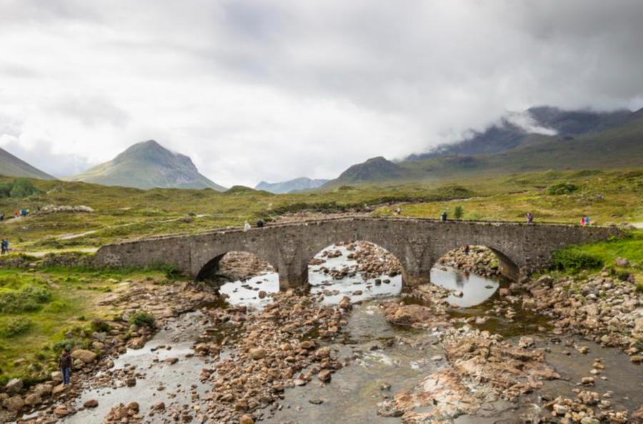 Sligachan Isle of Skye